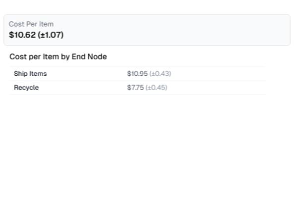 Cost Forecasts by Scenario